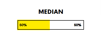 median